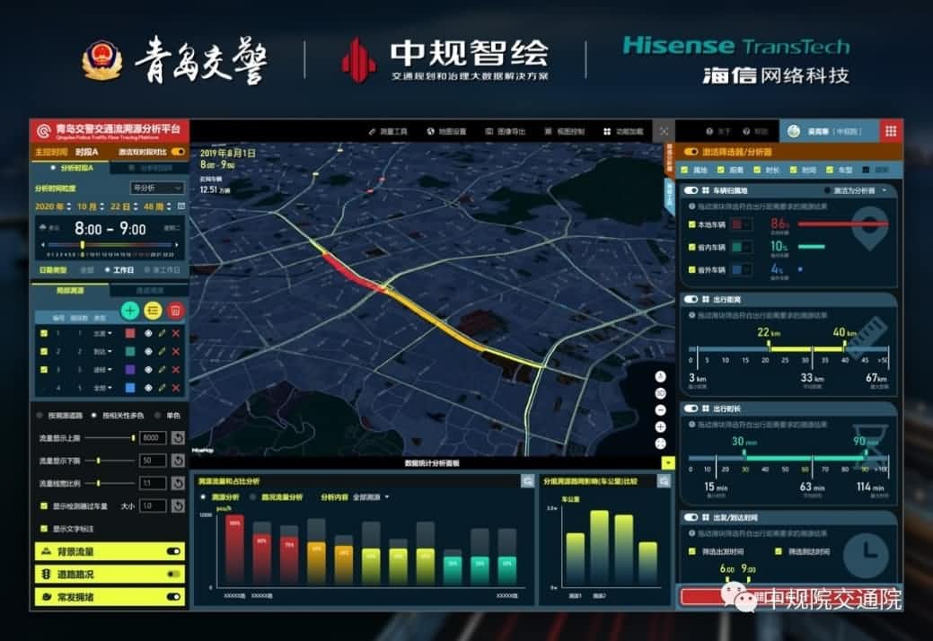 溯源车迹，智慧警勤——8040威尼斯(中国)位置大数据助力青岛交警交通流溯源平台建设